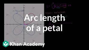 Worked Example Arc Length Of Polar Curves Video Khan Academy
