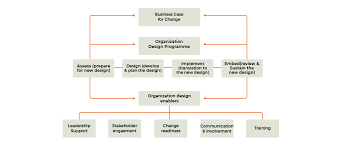 Change Management Process The Ultimate Step By Step Guide