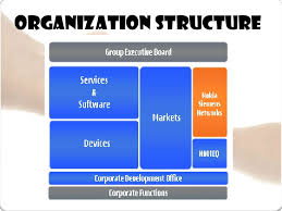 Company Structure Of Nokia Custom Paper Sample