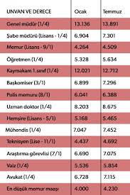 Editörün seçtikleri 14 ocak 2020, salı. Zamli Emekli Ve Memur Maaslari