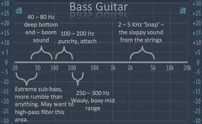 bass eq tutorial get your bass sound to sit well in a mix