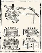 China has always been hailed as the hometown of ancient rockets, which was made by ancient scientists via applying the counterforce produced by ignitedgunpowder. History Of Rockets Wikipedia