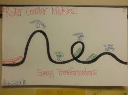 Roller Coaster Madness Potential And Kinetic Energy Teaching Energy Science Lessons Elementary Science