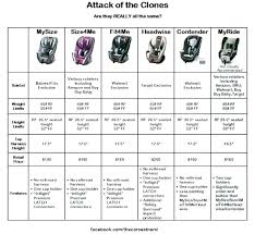 britax car seat comparison the above left advocate marathon