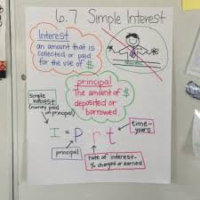 Todays Math Lesson On Simple Interest Teaching Math Math