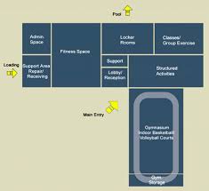 Do something today that your future self will thank you for. Fitness Centers Wbdg Whole Building Design Guide