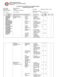 Maybe you would like to learn more about one of these? Kisi Kisi Soal Pat Smk 3 Pdf