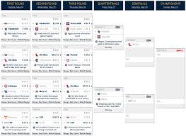 Mike shaw | 5 years ago. Sec Baseball Tournament 2016 Bracket Schedule Scores And Tv Info Red Cup Rebellion