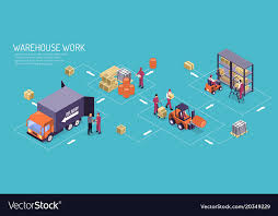 warehouse work isometric flowchart