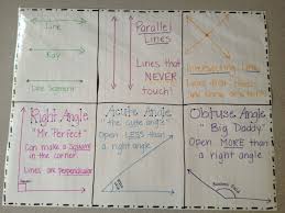 Pin By Sarah Bourland Martin On School Math Charts Chart School Math Anchor Charts