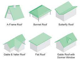 We did not find results for: Discover 36 Types Of Roofs For Houses Illustrations Houseroofingtips Roof Shapes Roof Styles Butterfly Roof