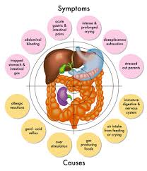 Water Health How To Get Relief From Gas And Bloating Apec Water
