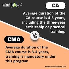 Know The Difference Between Ca Cma In 2020 Online Classes Learning Class Notes