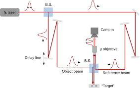 Radar jammers are illegal everywhere under united states federal law because they interfere with law enforcement's ability to do its job. A 300 Thz Tabletop Radar Range System With Sub Micron Distance Accuracy Scientific Reports