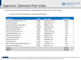 Check spelling or type a new query. Standard Avb Financial Corp 2020 Current Report 8 K