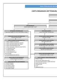 Perihal nyata, kejelasan, atau keterangan. Bestari Kokurikulum Smk Ss17 Flip Ebook Pages 1 33 Anyflip Anyflip