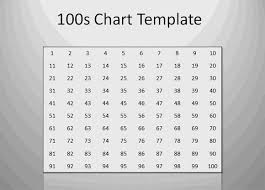 how to make a 100 chart template for powerpoint