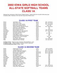 2002 class 1a all-state teams