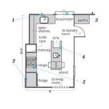 A kitchen remodel can take anywhere from a couple of months to a year or more depending on the size of the project. 12 Kitchen Floor Plans Ideas Kitchen Floor Plans Floor Plans Kitchen Plans