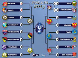Banyak pasukan bolasepak dunia yang sebelum ini menjadi pilihan sudah tersingkir. Jadual Suku Akhir Piala Malaysia 2018 Live Brazil Vs Belgium Suku Akhir Piala Dunia 7 Julai 2018 Berikut Admin Akan Cuba Kongsikan Live Streaming Bola Sepak Kelantan Vs Sabah Bagi Piala Malaysia 2018 Lakpo Kill