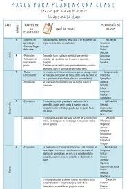 Se refiere a cuando se realizan previa organización. Como Planificar Una Sesion De Clase Plantilla De Aplicacion Estrategias De Ensenanza Aprendizaje Objetivos De Aprendizaje Estrategias De Ensenanza