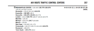 On A Chart How Can I Find The Frequency For Flight