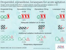 Image result for Droperidol