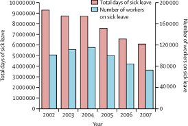 Prevention And Treatment Of Low Back Pain Evidence Challenges And Promising Directions The Lancet