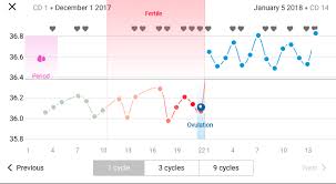 Pregnancy Weeks Customer Support Contact Us Natural Cycles