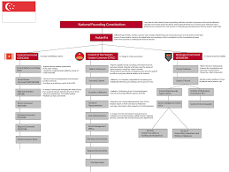 target hierarchy related keywords suggestions target