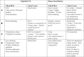 Pdf Focus Groups On Consumer Attitudes On Food Safety