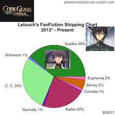 Lelouch Cornelia Fanfic The princess and the witch 06: lelouch cornelia fanfic