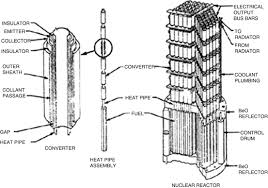We provide free estimates for your project and offer 24 hour emergency service. Application Of Heat Pipe In Industry Springerlink