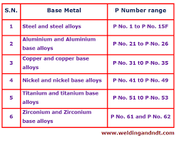 30 Expository Asme P Number