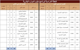 معلومات تفصيلية عن البرنامج