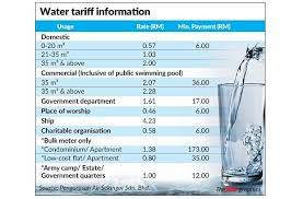 Go to syabas online consumer service portal page via official link below. Water Bills To Be Recalculated The Star
