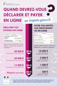 L'an dernier, plus de 80 % des canadiens ont transmis leur déclaration par voie électronique. Declaration Des Revenus En 2020 Par Internet La Derniere Phase S Acheve Demain
