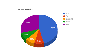 How To Add A Pie Chart To A Widget Developer Community