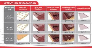 Harga besi holo profil 2 x 4 rangka atap / hollow gypsum / baja ringan 2x4. Rangka Baja Ringan Atap Spandek Rangka Atap Baja Ringan Galvalum