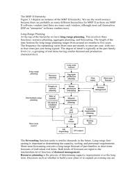 But if you are not aware of what exactly manufacturing resource planning or mrp ii is. The Mrp Ii Hierarchy