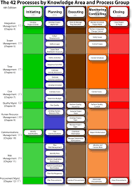 Pin By Stephen De Jesus On Pmp Capm Project Management