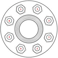 flange bolt up torque tightening preload torque