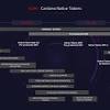 It combines pioneering technologies to provide unparalleled security and sustainability to decentralized applications, systems, and societies. 1
