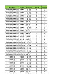 Maybe you would like to learn more about one of these? Ps Kpi Monitoring All Region 22102015 Bali Leisure
