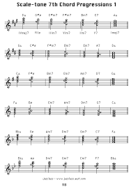 Jazclass Jazz Theory 13 Scale Tone Chord Progression