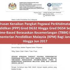 Guru mempunyai hak kenaikan pangkat sesuai dengan angka kredit yang telah ditentukan. Kenaikan Pangkat Ppp Gred Dg32 Dg54 Time Based Berasaskan Kecemerlangan Di Kpm Bagi Januari Hingga Jun