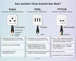 Tv senderliste zum ausdrucken 2018 from allaboutsamsung.de. Post Und Telekommunikation Entwicklungen Im Bereich Telekommunikation Juli September 2014
