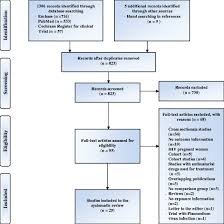 prisma flow chart for systematic review of antimalarial