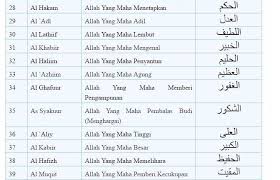 Download Mp3 Asmaul Husna Dan Artinya Indonesia Asmaul Husna Bagi Anda Orang Islam Mungkin Sebenarnya Sudah Tidak Asing Dengan Dua K Indonesia Qur An Islam