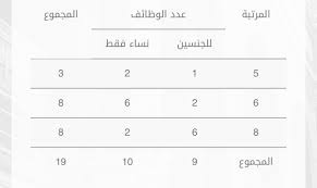 تخصص وزارة الحج والعمرة في المملكة العربية السعودية رقم موحد من أجل الاتصال بالوزارة وتقديم كافة الإجابات حول جميع الاستفسارات التي يقدمها المواطنين، والرقم الموحد لوزارة الحج والعمرة هو: M7 Twitterissa ÙˆØ¸Ø§Ø¦Ù ÙˆØ²Ø§Ø±Ø© Ø§Ù„Ø­Ø¬ ÙˆØ§Ù„Ø¹Ù…Ø±Ø© ØªØ¹Ù„Ù† Ø¹Ù† ÙˆØ¸Ø§Ø¦Ù Ø¥Ø¯Ø§Ø±ÙŠØ© Ù„Ù„Ø±Ø¬Ø§Ù„ ÙˆØ§Ù„Ù†Ø³Ø§Ø¡ Ø¹Ù„Ù‰ Ø³Ù„Ù… Ø±ÙˆØ§ØªØ¨ Ø§Ù„Ù…ÙˆØ¸ÙÙŠÙ† Ø§Ù„Ø¹Ø§Ù… Ù…Ù† Ø§Ù„Ù…Ø±ØªØ¨Ø© 5 Ø­ØªÙ‰ 8 ÙÙŠ Ù…ÙƒØ© Ø§Ù„Ù…ÙƒØ±Ù…Ø© Ø§Ù„Ù…Ø¯ÙŠÙ†Ø© Ø§Ù„Ù…Ù†ÙˆØ±Ø© Ø¬Ø¯Ø© Ø¨Ù…Ø³Ù…Ù‰ Ù†Ø§Ø³Ø® Ø¢Ù„Ø© Ù…Ø³Ø§Ø¹Ø¯